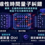 鴻海研究院量子計算研究　入選FOCS 2026研討會 | 科技 | 中央社 CNA