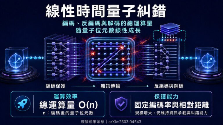 鴻海研究院量子計算研究　入選FOCS 2026研討會 | 科技 | 中央社 CNA