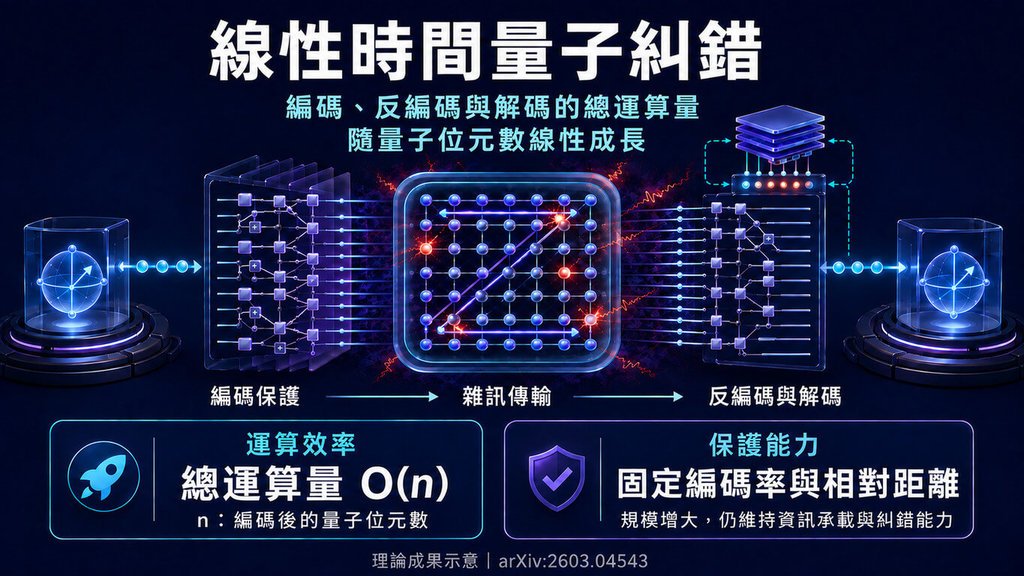 鴻海研究院量子計算研究 入選FOCS 2026研討會 | 科技 | 中央社 CNA 鴻海研究院量子計算研究 入選FOCS 2026研討會 | 科技 | 中央社 CNA
