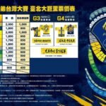 兄弟台灣大賽主場票10/15起陸續開賣　最貴票價2000元 | 運動 | 中央社 CNA