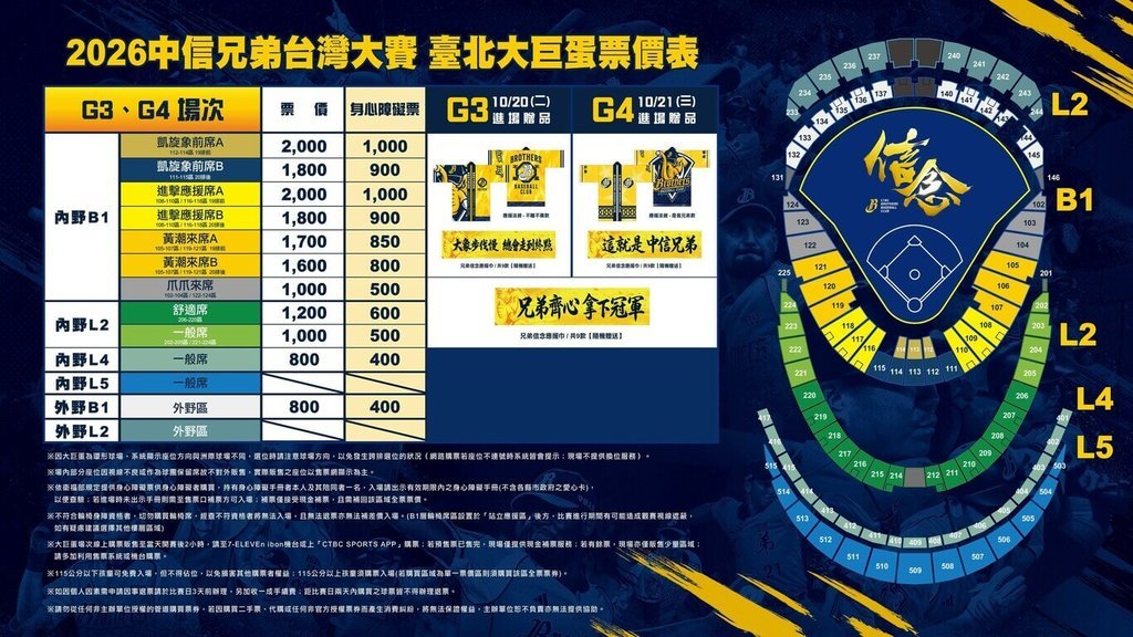 兄弟台灣大賽主場票10/15起陸續開賣　最貴票價2000元 | 運動 | 中央社 CNA